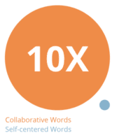 10X Collaborative Words phone reps words matter