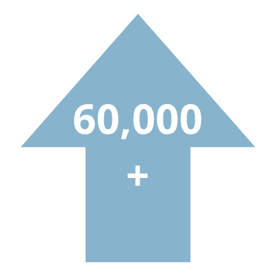 60000 lead generation through conversations