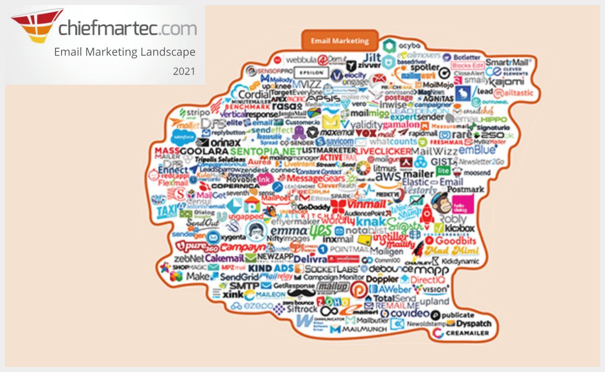 email platform landscape 2020