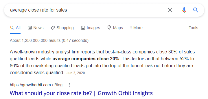 featured snippet of average close rate for sales what is the average close rate for B2B sales?
