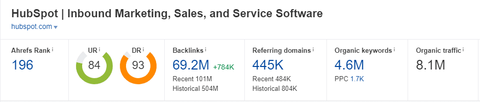 hubspot is one of the highest ranking websites with a high domain authority hubspot's wesbite is considered a high ranking authority
