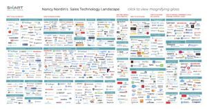 salestech landscape is growing like martech landscape has before